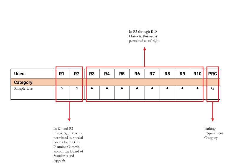 A02-C02 Use Chart Example