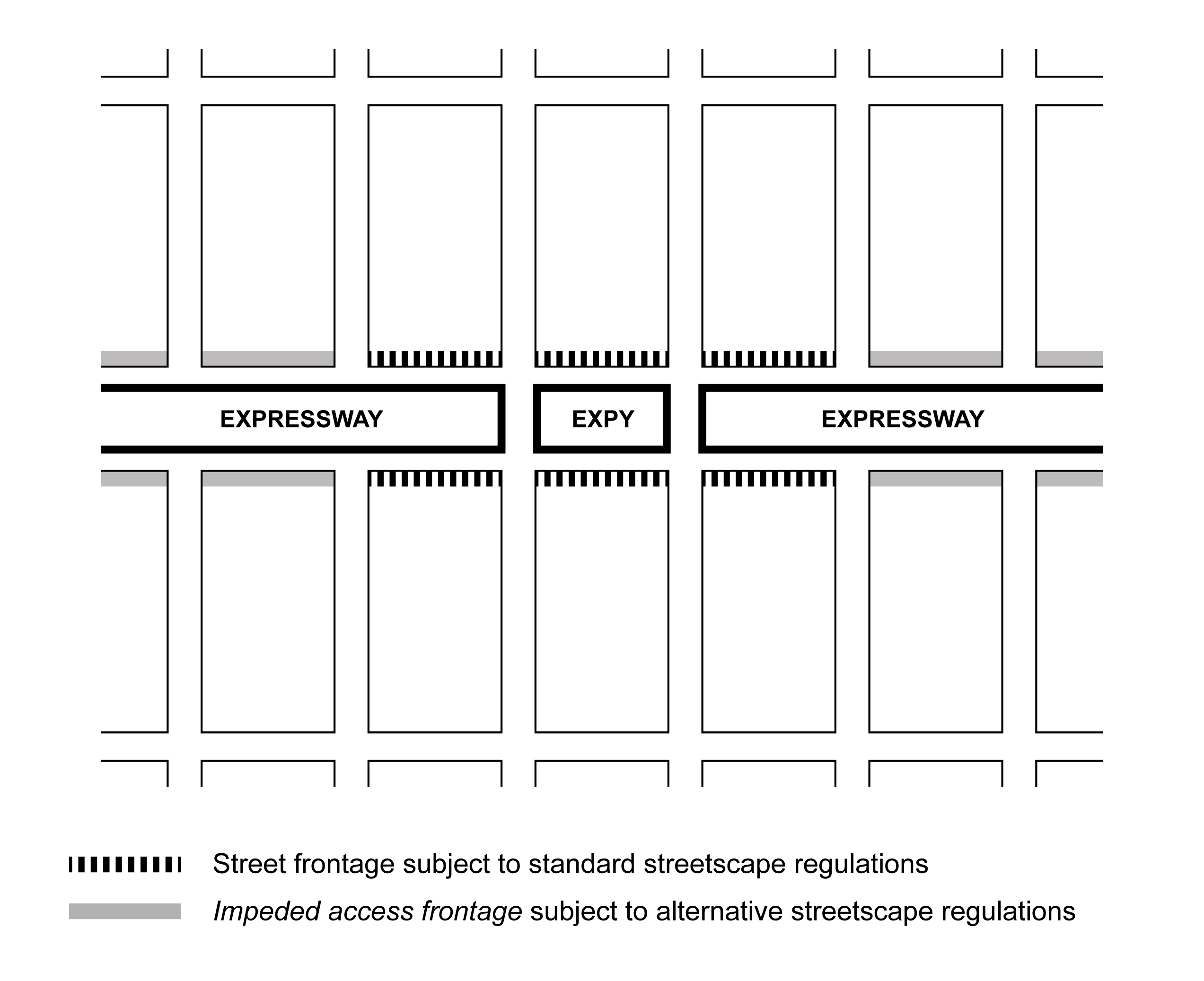 DIAGRAM ILLUSTRATING IMPEDED ACCESS FRONTAGE